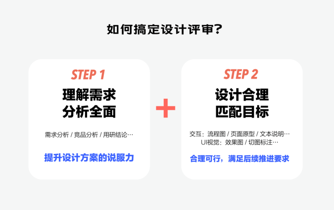 🔥🔥🔥🔥【UX工作流程】第三讲：项目流程介绍——如何交付你的设计？ - 图14