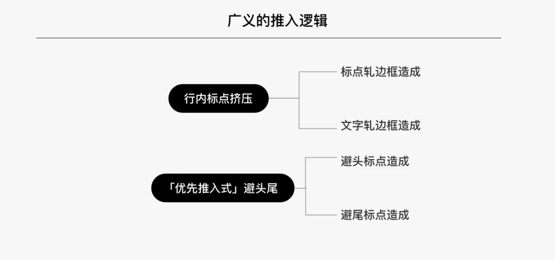 【标点缩进】移动阅读软件 ：中文排印上那些你不知道的事 - 图23