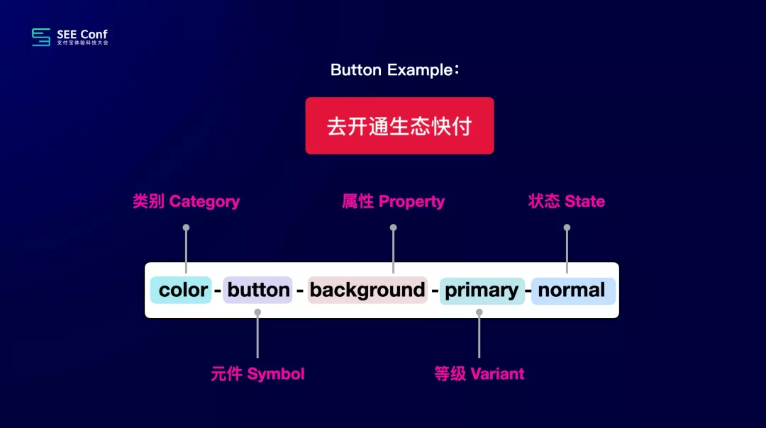 【Design Token】《提效神器 Design Token 的探索与应用 - 昱星 %26 元尧》演讲视频 + 文字版 - 图25