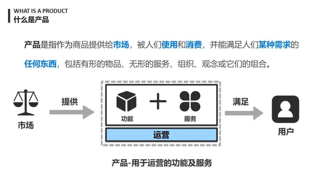 【产品思维】万字长文：详谈产品思维 - 图5