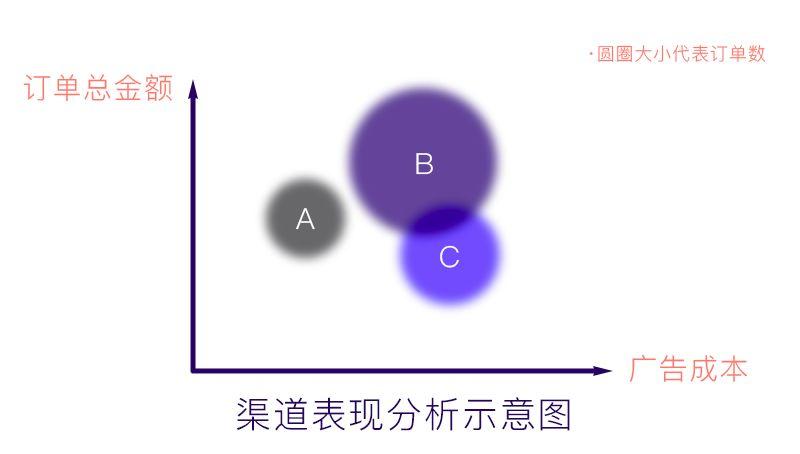 【用户增长】如何做好爱彼迎的用户增长 | 附 AARRR 模型分析 - 图21