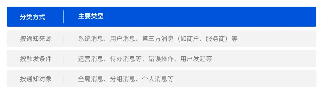 🔥🔥【消息通知插件型】消息通知系统设计 - 图5