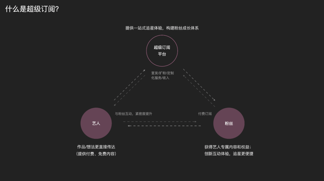 🔥【功能改版】QQ音乐超级订阅的全链路设计 - 图1