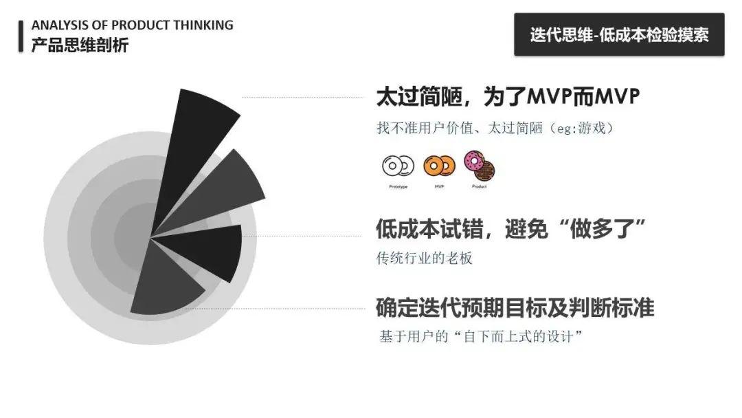 【产品思维】万字长文：详谈产品思维 - 图16