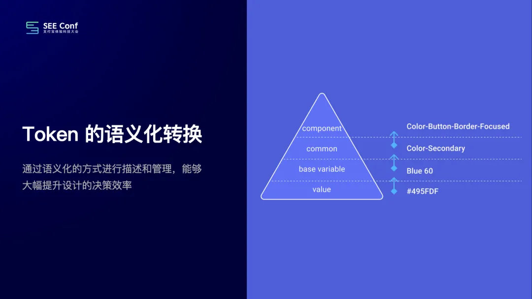 【Design Token】《提效神器 Design Token 的探索与应用 - 昱星 %26 元尧》演讲视频 + 文字版 - 图14