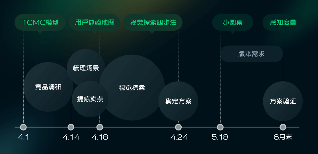 🔥🔥【信任招聘】如何建立一个完整的保障设计体系 - 图17