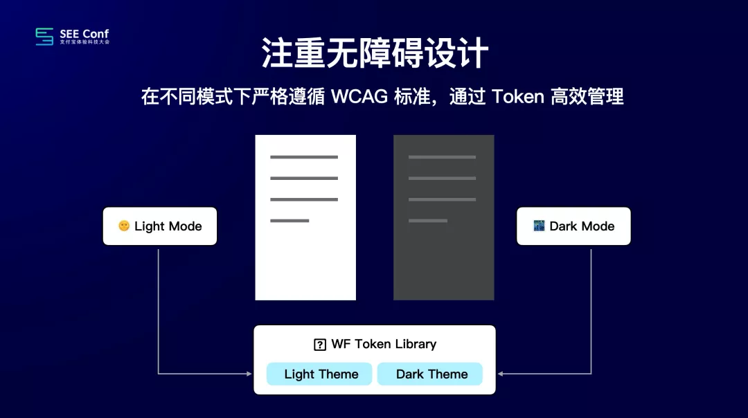 【Design Token】《提效神器 Design Token 的探索与应用 - 昱星 %26 元尧》演讲视频 + 文字版 - 图43