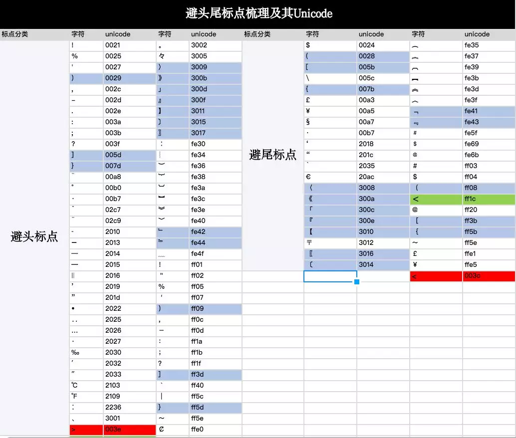 【标点缩进】移动阅读软件 ：中文排印上那些你不知道的事 - 图22