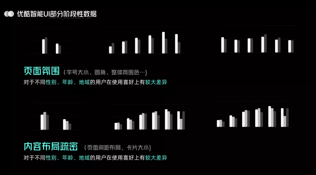 🔥🔥🔥【智能UI多维度】UI 进化论：优酷智能 UI 设计4.6 - 图1