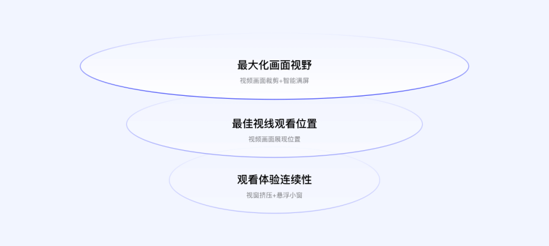 🔥【视频沉浸式】体验设计 - 图1