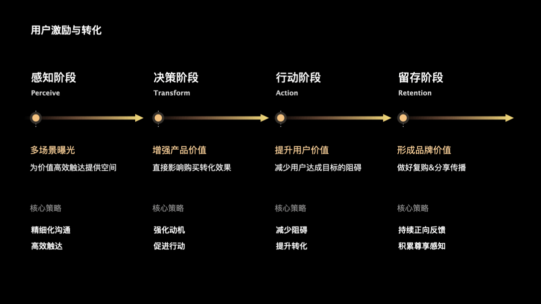 【会员体系】从0-1搭建自如家服会员体系 - 图17