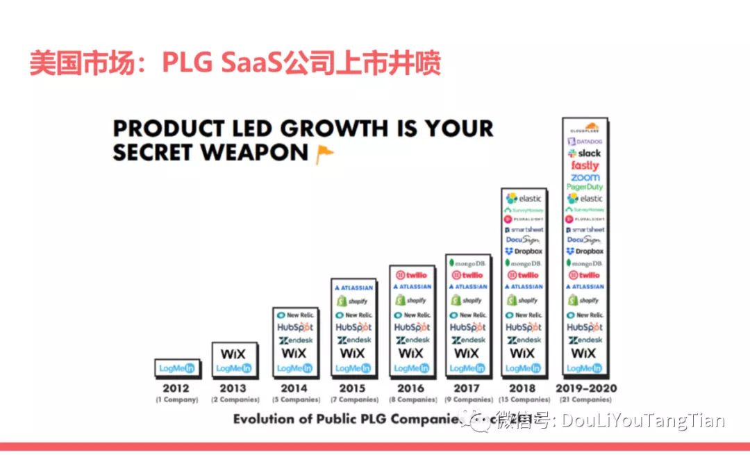 🔥🔥【B端】SaaS增长新趋势：产品驱动增长PLG - 图6