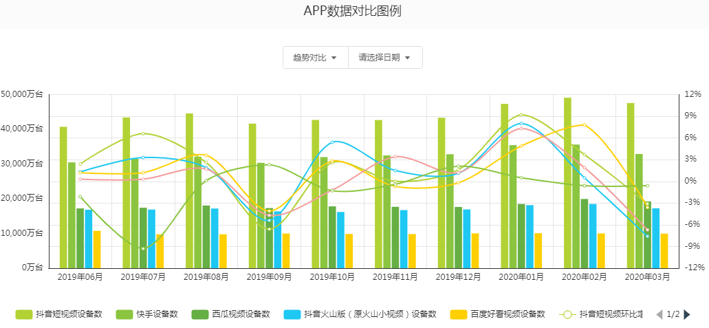 🔥🔥🔥【抖音快手】抖音产品分析报告：如何成为短视频领域的翘楚 - 图16