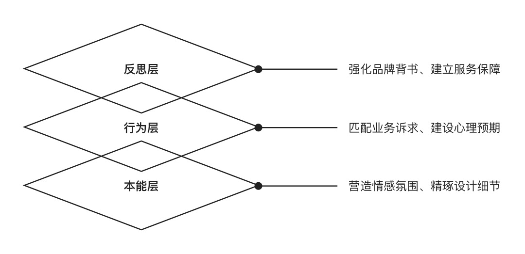 🔥🔥【信任度】如何增加用户信任度？来看贝壳的实战设计案例！ - 图6