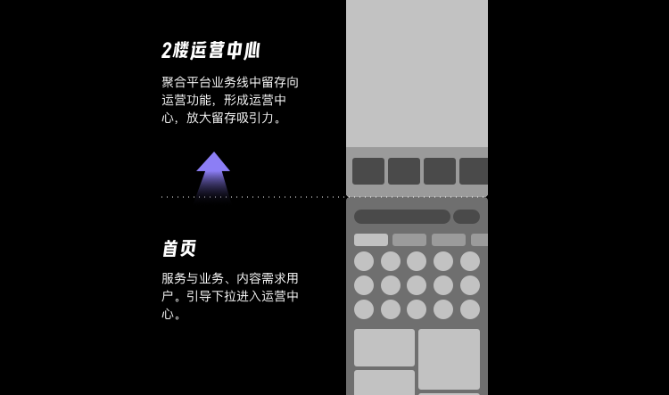 业务想大多全，用户要精准简，首页设计该如何破局？ - 图12