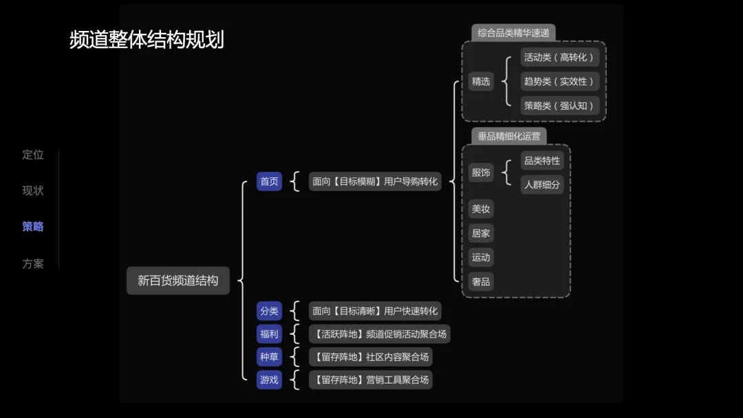 🔥🔥【首页框架改版】2022京东新百货频道改版复盘 - 图13