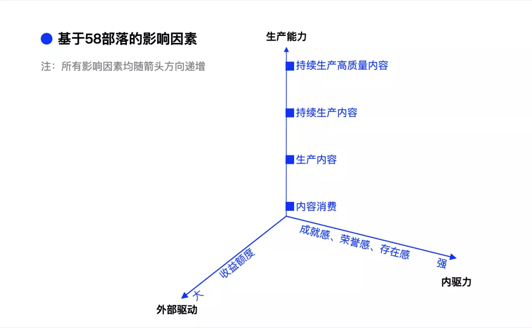 【内容增长】内容增长设计研究与实践 - 图4