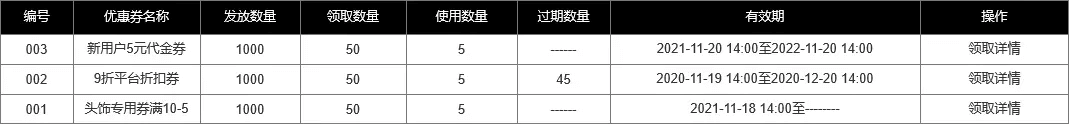 🔥【插件型】电商平台的设计构思（二）：优惠券模块设计构思 - 图20