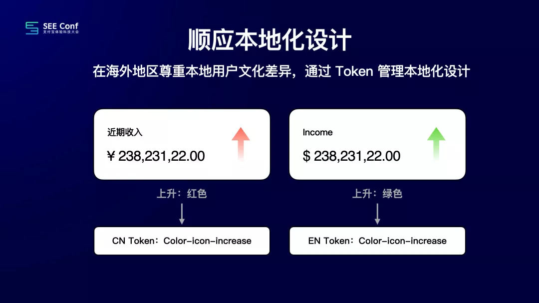 【Design Token】《提效神器 Design Token 的探索与应用 - 昱星 %26 元尧》演讲视频 + 文字版 - 图44