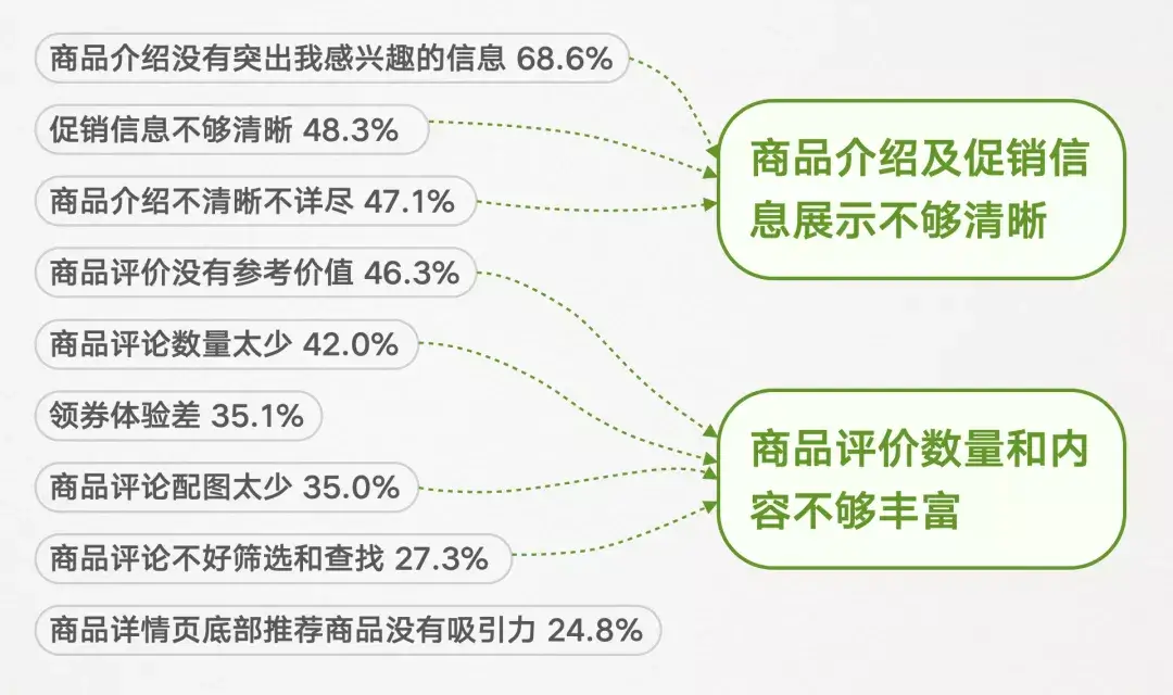 🔥🔥🔥🔥【目标导向】的设计提案选题方法详解 - 图6