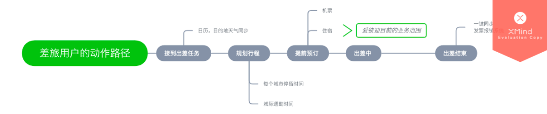 【用户增长】如何做好爱彼迎的用户增长 | 附 AARRR 模型分析 - 图16