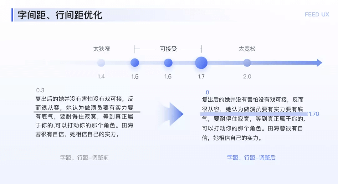 【文章字体】图文落地页阅读体验优化探索 4.8 - 图9