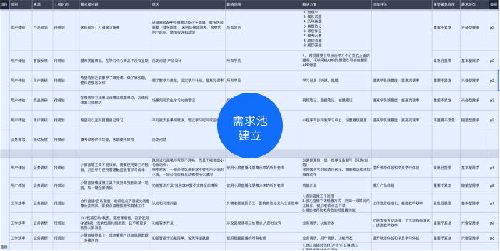 🔥🔥【改版问卷调查】职业教育学习服务升级（二）：提升用户满意度的MVP方案 4.5 - 图18