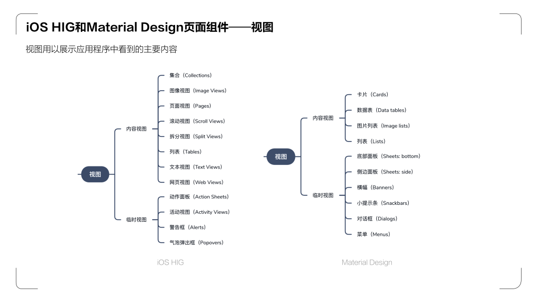 《UX入门》第四讲：设计师必学两大设计规范—iOS HIG和Material Design - 图24