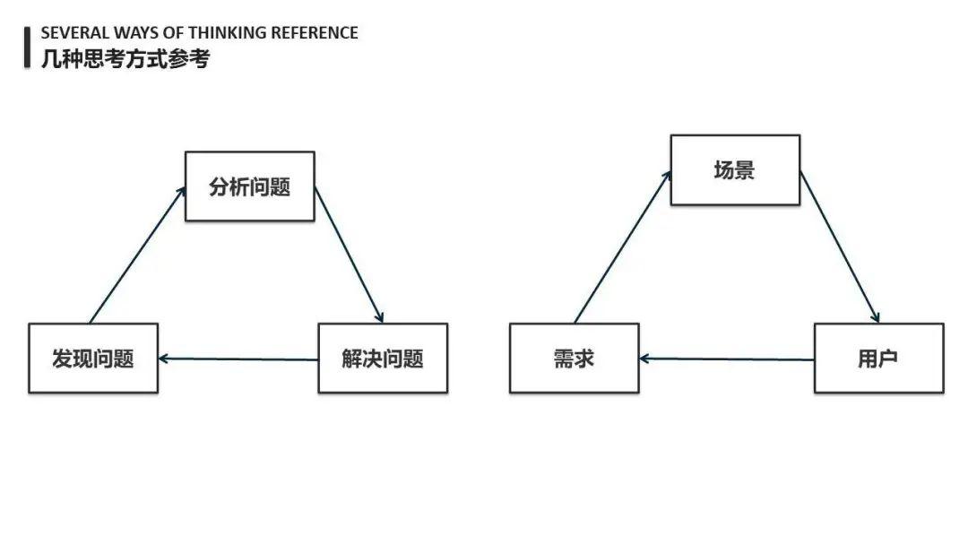 【产品思维】万字长文：详谈产品思维 - 图37