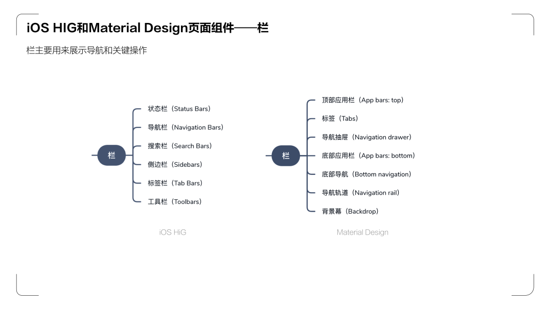 《UX入门》第四讲：设计师必学两大设计规范—iOS HIG和Material Design - 图20