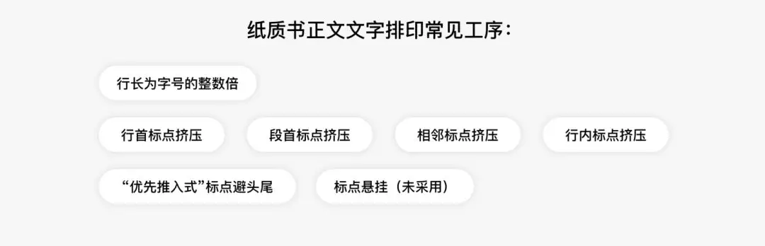 【标点缩进】移动阅读软件 ：中文排印上那些你不知道的事 - 图2