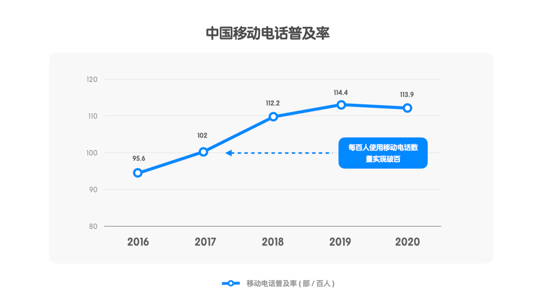 C 化思维的 B 端无线设计 - 图2