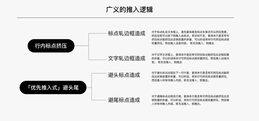 【标点缩进】移动阅读软件 ：中文排印上那些你不知道的事 - 图24