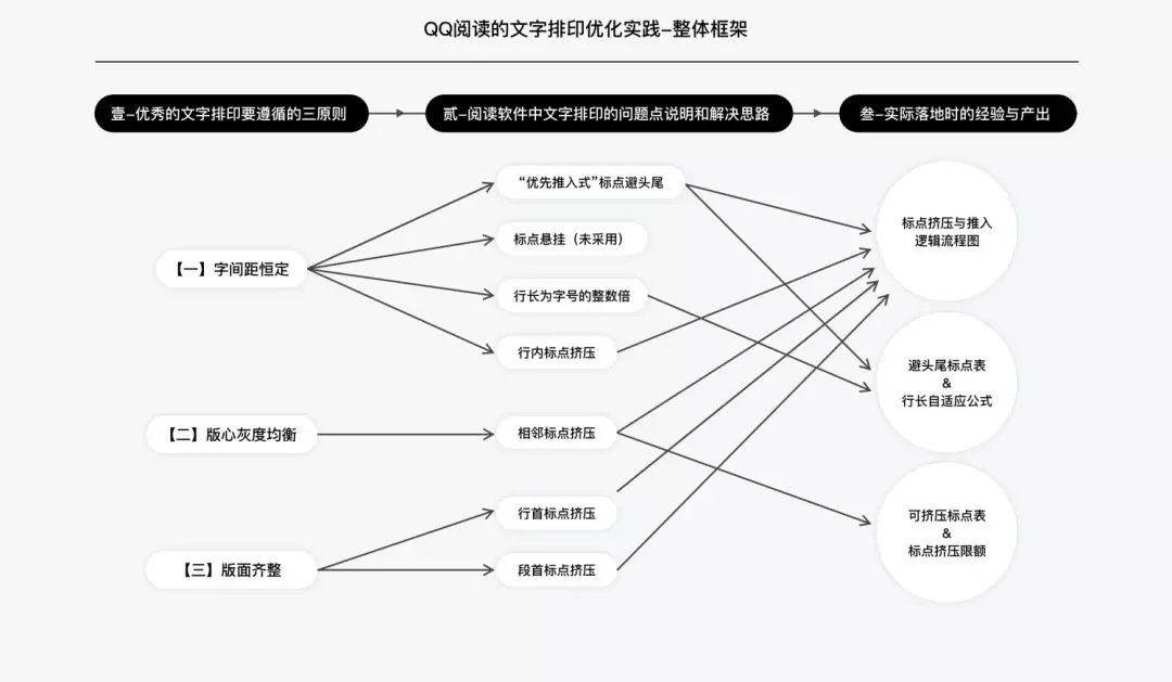 【标点缩进】移动阅读软件 ：中文排印上那些你不知道的事 - 图8