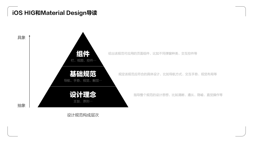 《UX入门》第四讲：设计师必学两大设计规范—iOS HIG和Material Design - 图3