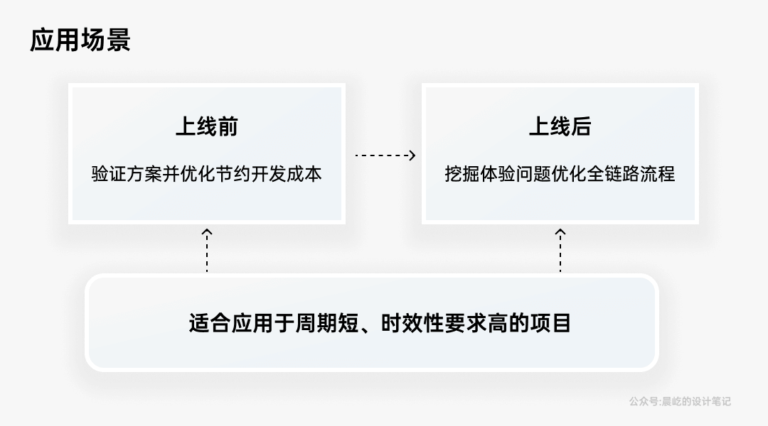 【体验走查】聊一聊，B端体验走查 - 图2