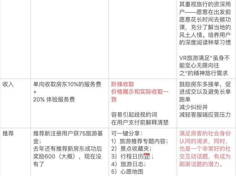 【用户增长】如何做好爱彼迎的用户增长 | 附 AARRR 模型分析 - 图43