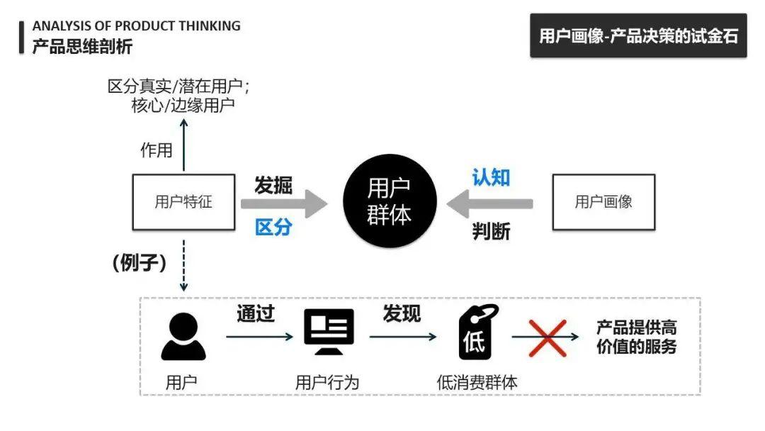 【产品思维】万字长文：详谈产品思维 - 图9