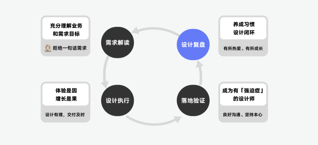 🔥🔥🔥🔥【UX工作流程】第三讲：项目流程介绍——如何交付你的设计？ - 图28