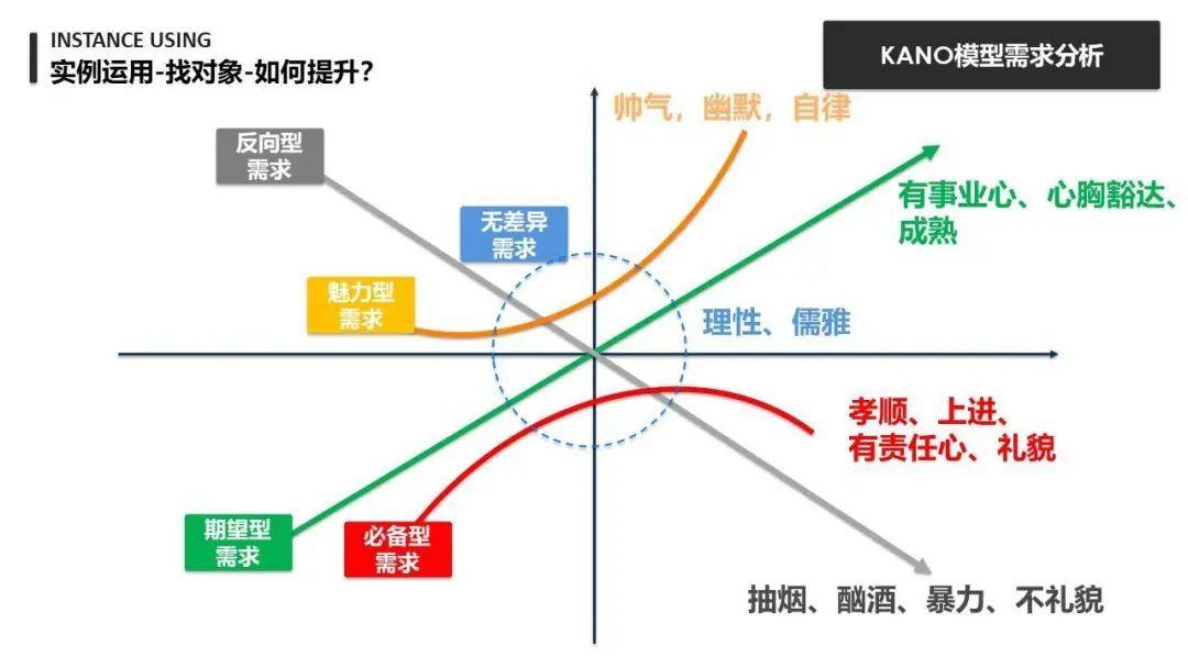 【产品思维】万字长文：详谈产品思维 - 图28