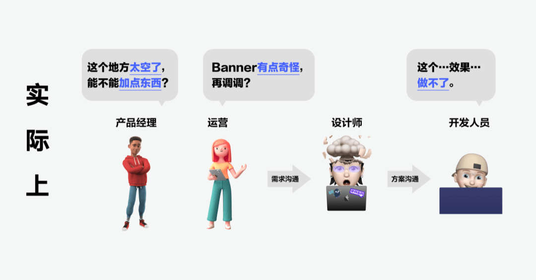 🔥🔥🔥🔥【UX工作流程】第三讲：项目流程介绍——如何交付你的设计？ - 图3