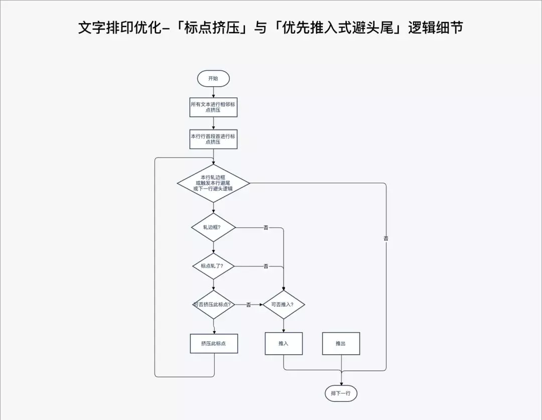 【标点缩进】移动阅读软件 ：中文排印上那些你不知道的事 - 图27