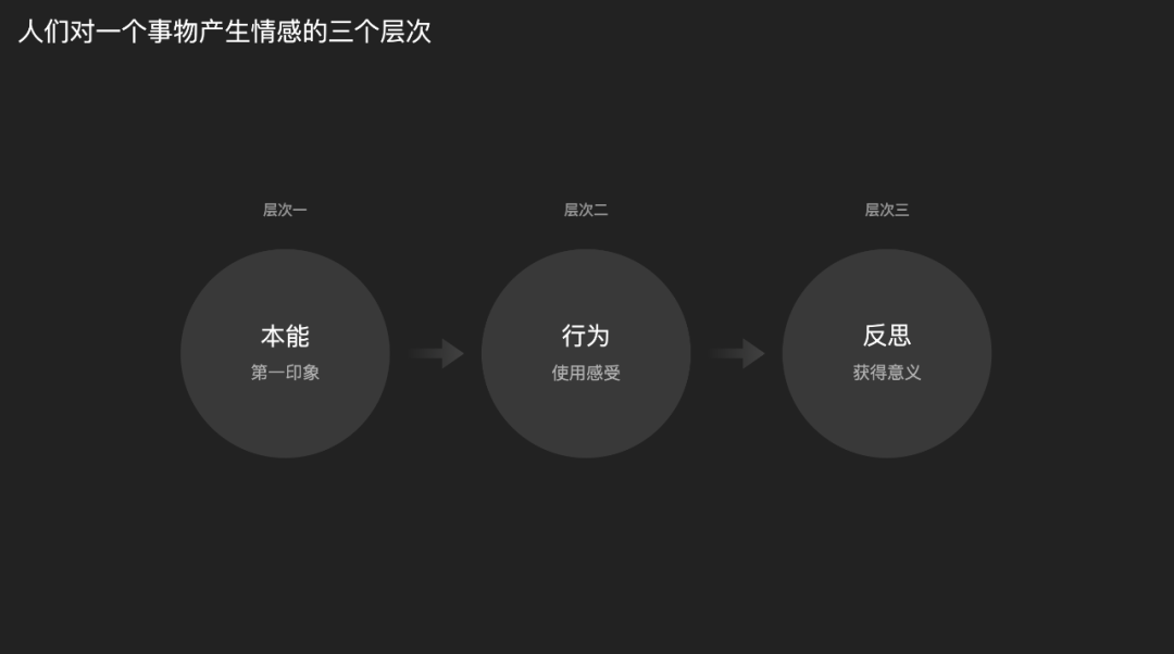 🔥【功能改版】QQ音乐超级订阅的全链路设计 - 图3