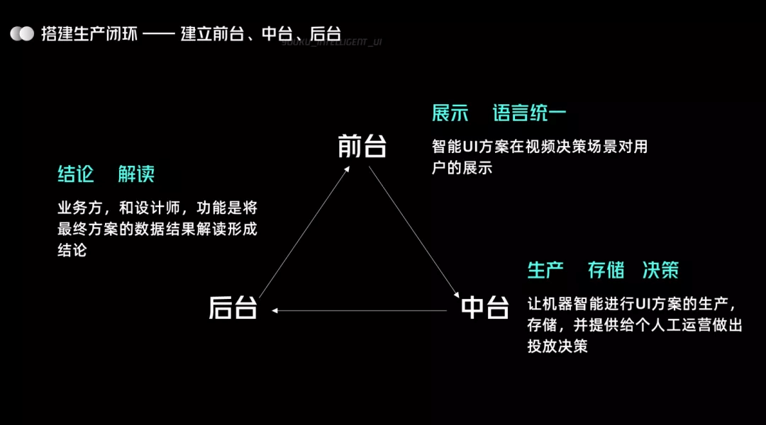 🔥🔥🔥【智能UI多维度】UI 进化论：优酷智能 UI 设计4.6 - 图4