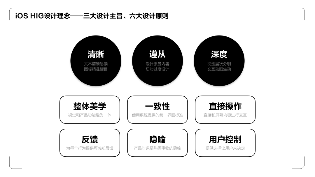《UX入门》第四讲：设计师必学两大设计规范—iOS HIG和Material Design - 图7