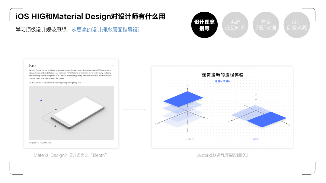 《UX入门》第四讲：设计师必学两大设计规范—iOS HIG和Material Design - 图2