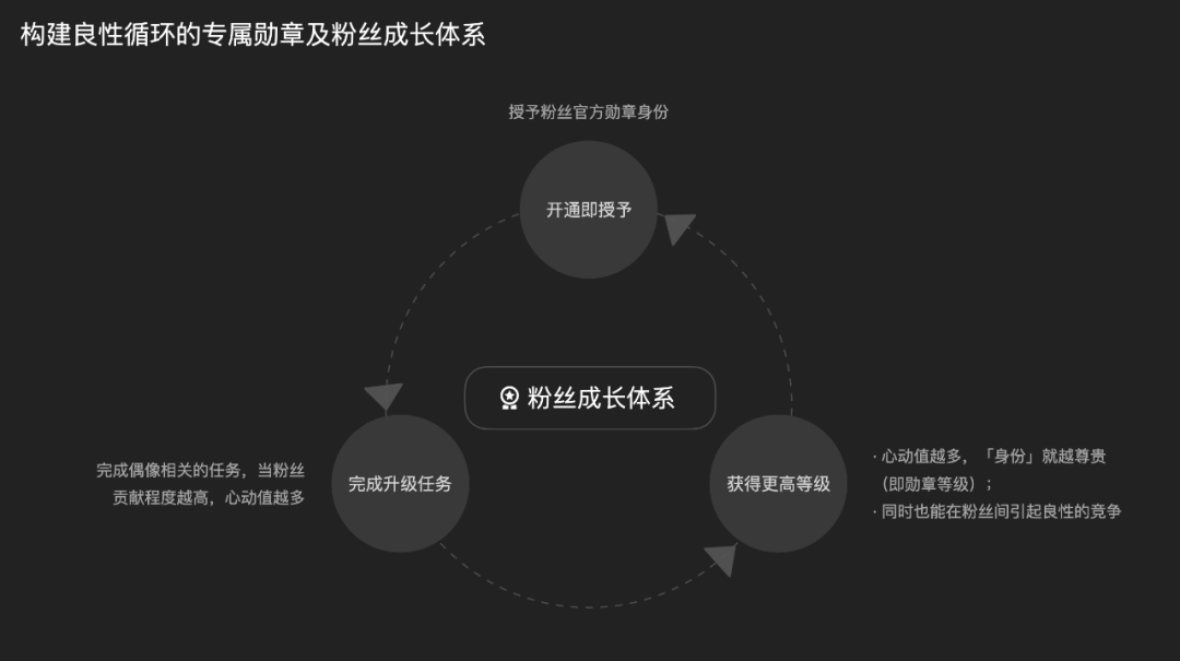 🔥【功能改版】QQ音乐超级订阅的全链路设计 - 图21