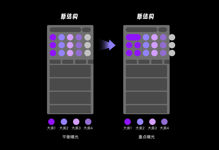 业务想大多全，用户要精准简，首页设计该如何破局？ - 图8