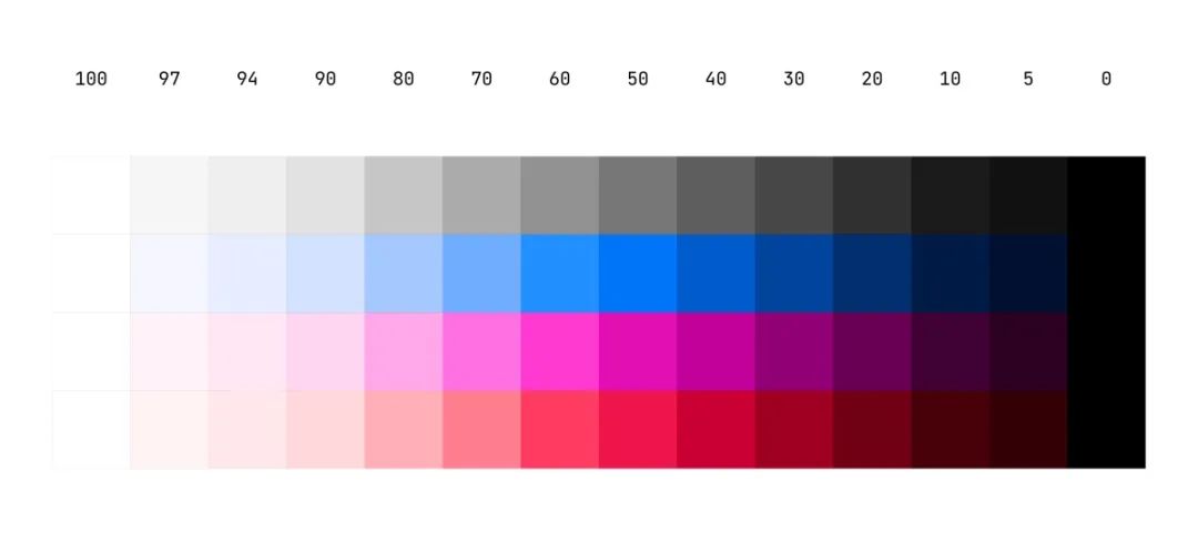 （可能是）最硬核的色彩系统总结 - 图10