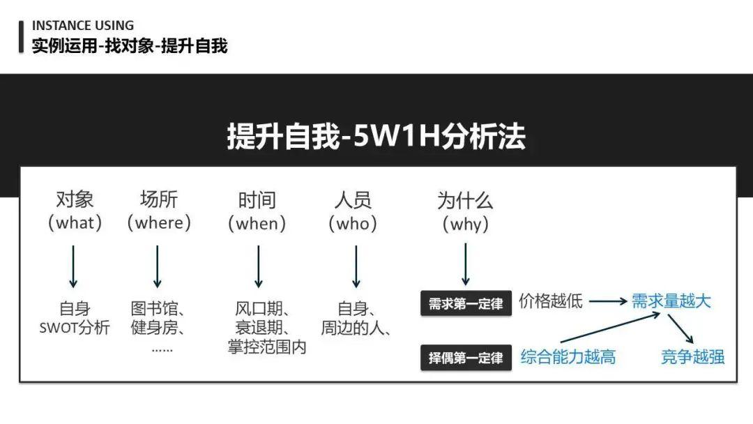 【产品思维】万字长文：详谈产品思维 - 图24